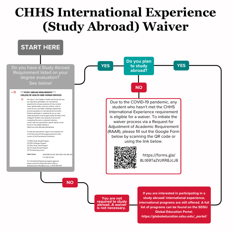 CHHS International Waiver Extension   Those graduating after August 2024 still are required to do the international requirement (both academic and travel). Students can participate in virtual programs now.   Those graduating before August 2024 need to fulfill their explorations and cultural diversity requirements to get their international requirement waived. Once finished email chhsintl@sdsu.edu to fill RAAR form.   Note: International programs will still be offered for those interested. A fill list of available programs can be found on Aztecs Abroad (www.sdsu.edu/aztecsabroad) 